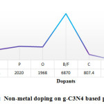 Vol18No2_Var_Sah_fig4