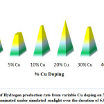 Vol18No2_Var_Sah_fig5