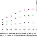 Figure 2(a)