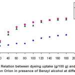 Figure 2(b)