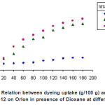Figure 2(d)