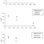 Figure 3(a)