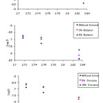 Figure 3(b)