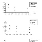 Figure 3(c)