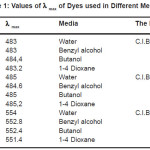 Table 1