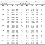 Table 3