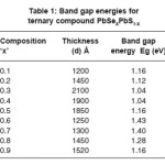 Table 1