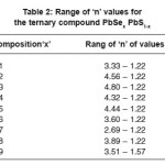 Table 2