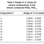 Table 3