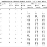 Table 4