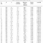 table 2