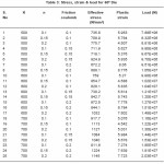 table 3