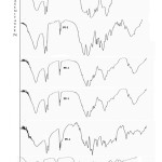 Fig. 1: FT-IR Spectra of BHPPP, PU-1 to PU-4 and COPU