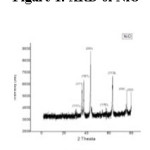 Figure 1: XRD of NiO