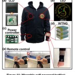 Figure 11: Wearable self-powered textile42