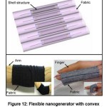 Figure 12: Flexible nanogenerator with convex shell layer49