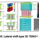 Figure 16: Lateral shift type 3D TENG60
