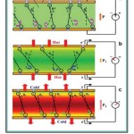 Figure 22: Pyroelectric effect69