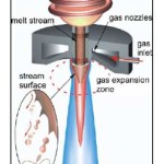 Figure 5: ICP Material Storage System22