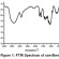 Extraction and Characterization of Cellulose from Natural Areca Fiber ...