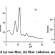 Extraction and Characterization of Cellulose from Natural Areca Fiber ...