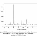 https://www.materialsciencejournal.org/wp-content/uploads/2020/09/Vol_17_2_Pha_Sou_Fig1.jpg
