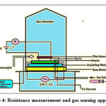 Vol18No1_Sta_Ume_fig4
