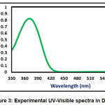 Vol18No1_Ult_Roh_fig3