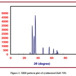 Vol18No2_Zin_Vin_fig1